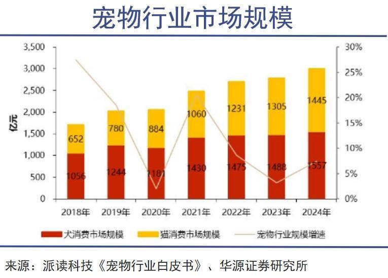 伊利强势进军宠物食品领域！开元ky棋牌宠物食品资讯：(图3)