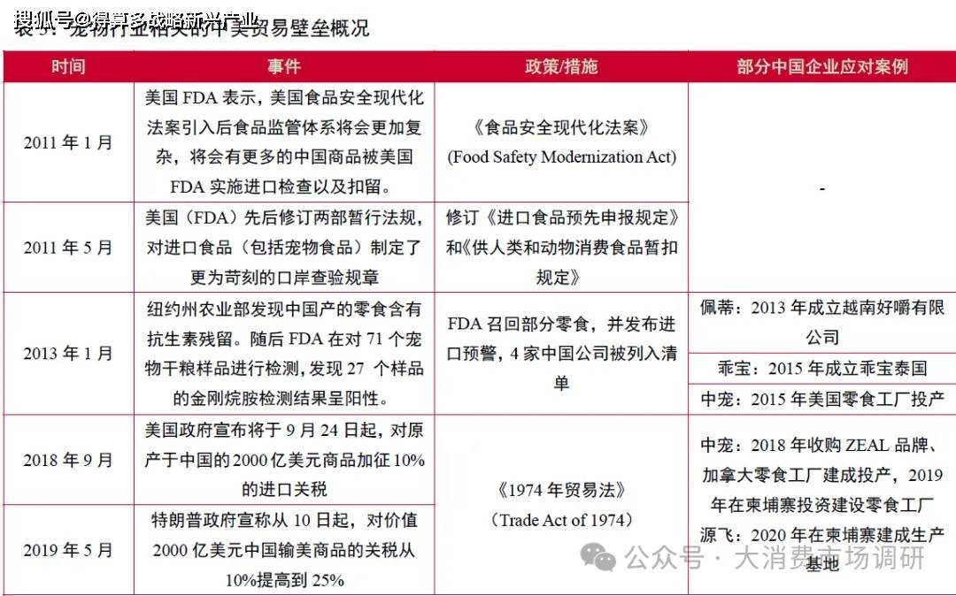 口市场的四种模式分析（30页报告）开元棋牌网站我国宠物产业开拓海外出