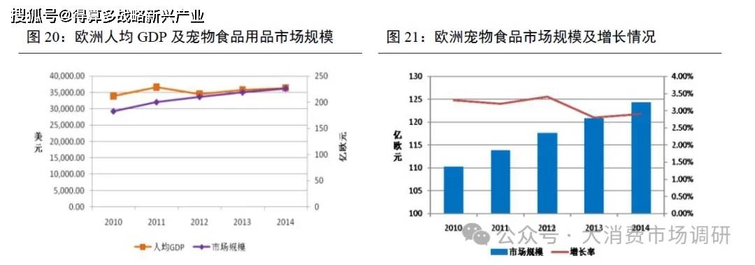口市场的四种模式分析（30页报告）开元棋牌网站我国宠物产业开拓海外出(图2)