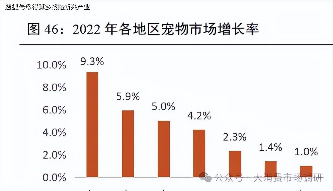 口市场的四种模式分析（30页报告）开元棋牌网站我国宠物产业开拓海外出(图3)
