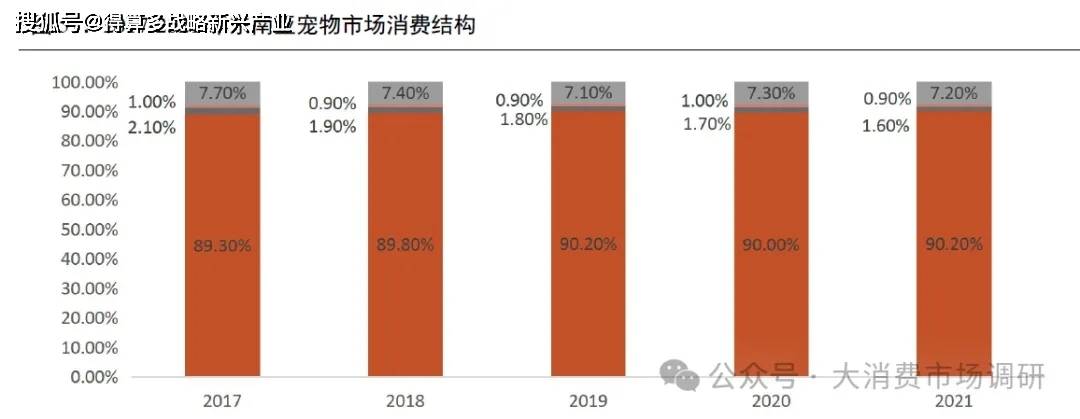 口市场的四种模式分析（30页报告）开元棋牌网站我国宠物产业开拓海外出(图5)