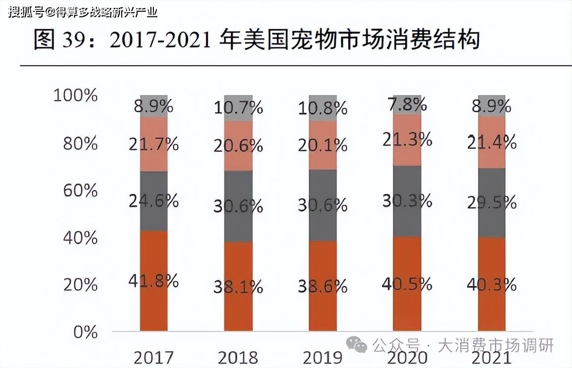 口市场的四种模式分析（30页报告）开元棋牌网站我国宠物产业开拓海外出(图6)