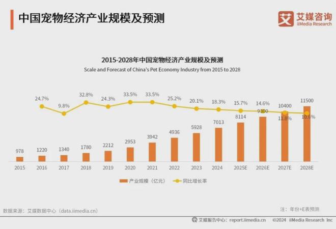 大品牌：麦富迪、皇家、疯狂小狗位列前三开元棋牌app2025年中国宠物食品十(图2)