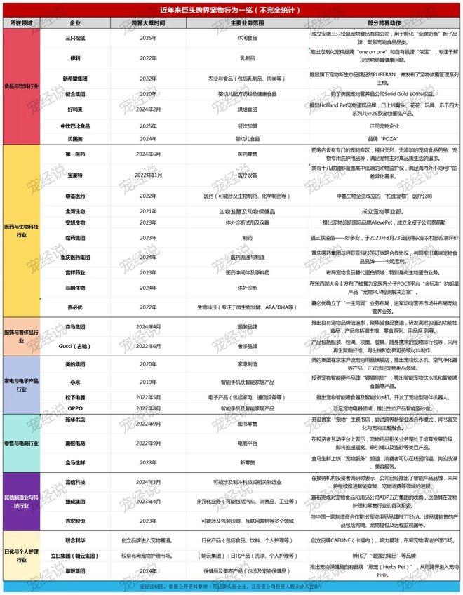 ！三只松鼠靠什么重返宠物食品赛道开元棋牌零食巨头盯上毛孩子口粮(图3)